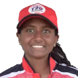 Anshu Prasad