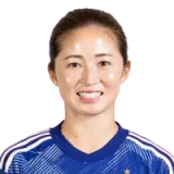 Risa Shimizu