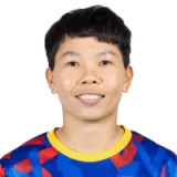 Tran Thi Kim Thanh