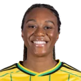 Allyson Swaby