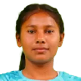 Gungun Raju Das