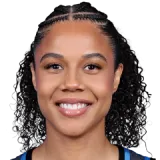 Nia Coffey