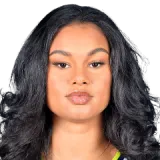 Satou Sabally NBA Player