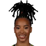 Aziaha James NBA Player