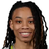 JJ Quinerly NBA Player