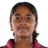 Muskan Yogi Cricket Player