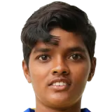 Harshitha-R Cricket Player