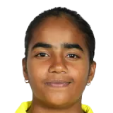 Aqfin Ruhi Doddamani Cricket Player