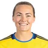 Magdalena Eriksson