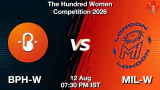 BPH-W vs MIL-W 2026