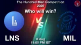 The Hundred Men 2026: