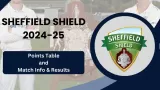 Sheffield Shield 2024-25