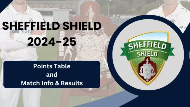 Sheffield Shield 2024-25
