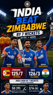 India Beat Zimbabwe by 7 Wickets