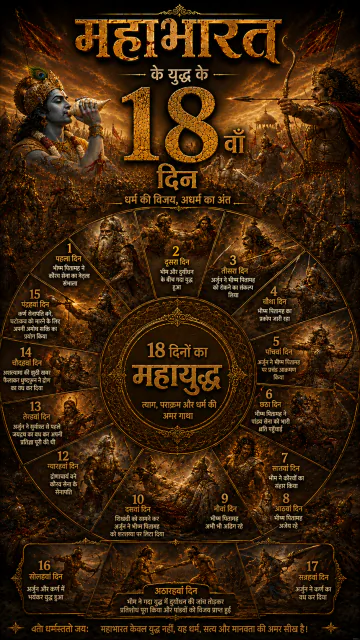 महाभारत युद्ध के 18 दिनों Picture