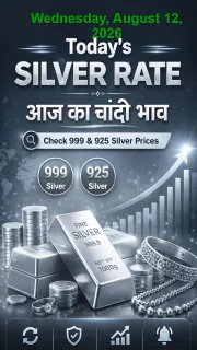 Silver Rate Today in India –