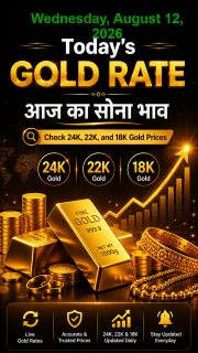 Todays Gold Rate in Your City