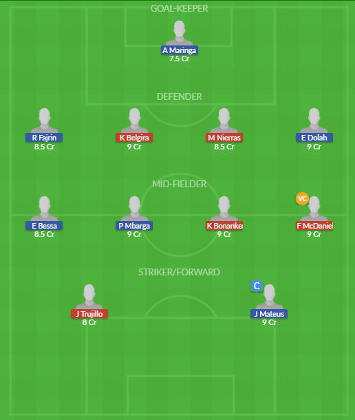 Dream11 SL Team