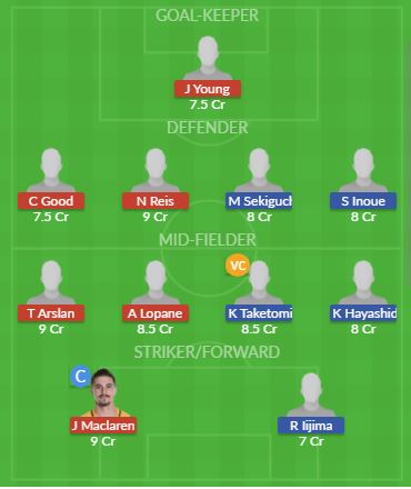 Dream11 SL Team