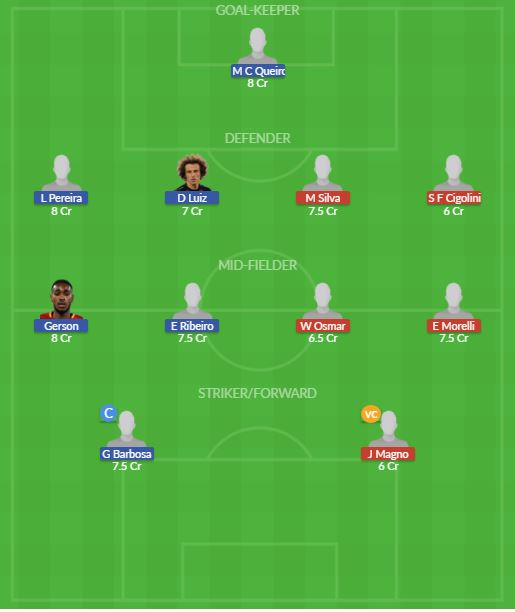 Dream11 SL Team