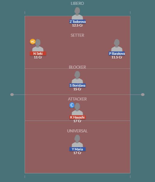 Dream11 SL Team