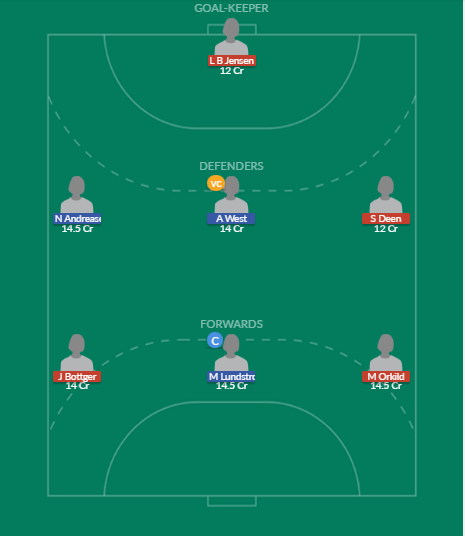 Dream11 SL Team