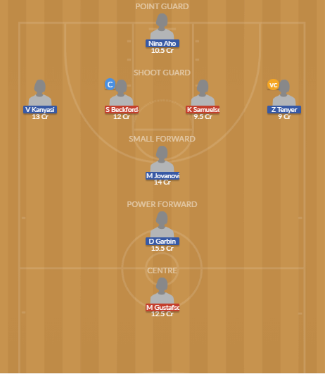 Dream11 SL Team
