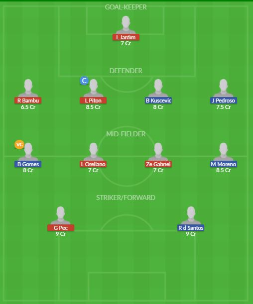 Dream11 SL Team
