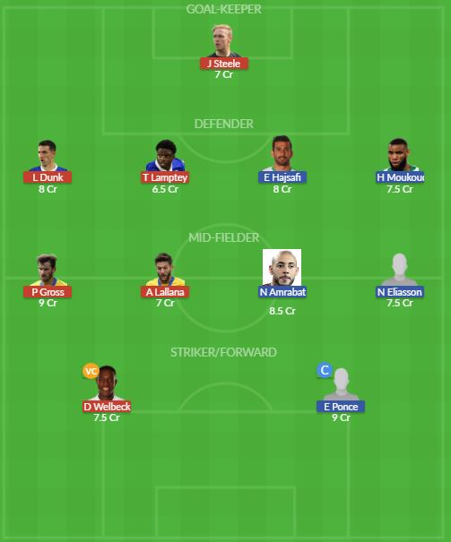 Dream11 SL Team