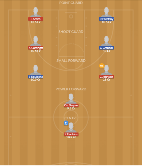 Dream11 SL Team