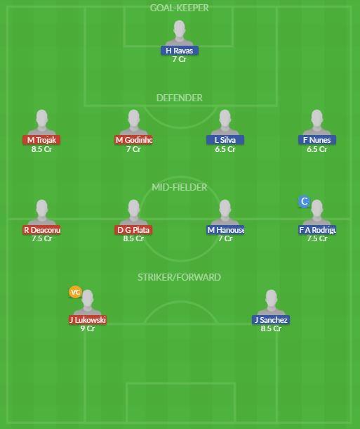 Dream11 SL Team