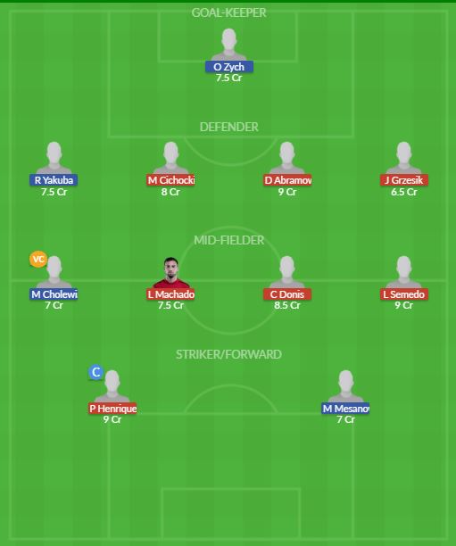 Dream11 SL Team