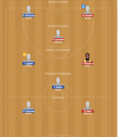 Dream11 SL Team