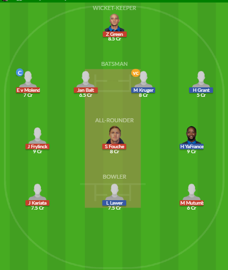 Dream11 SL Team