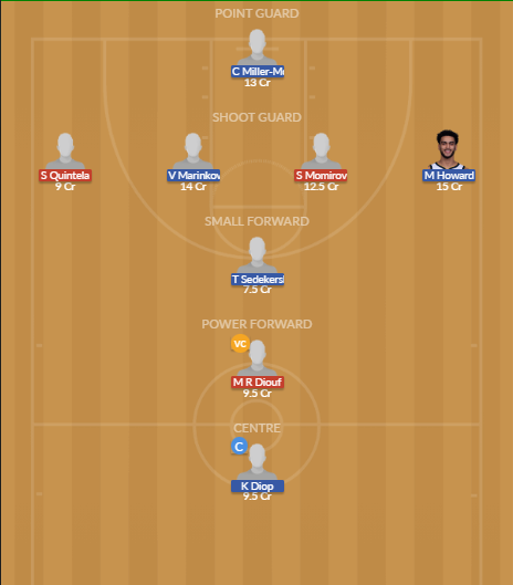 Dream11 SL Team