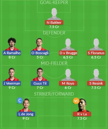 Dream11 SL Team