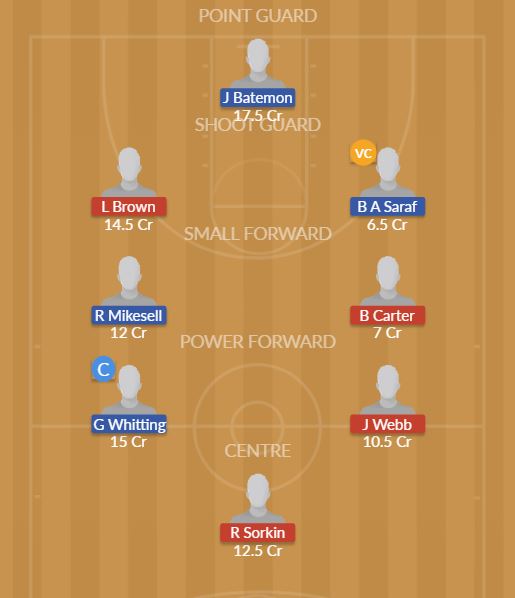 Dream11 SL Team