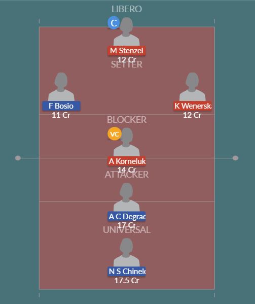 Dream11 SL Team