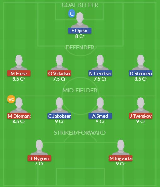 Dream11 SL Team