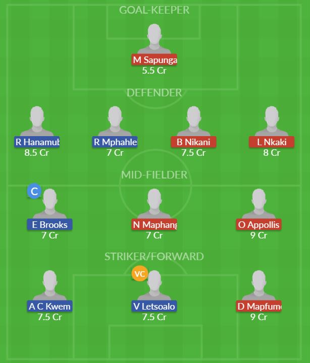 Dream11 SL Team