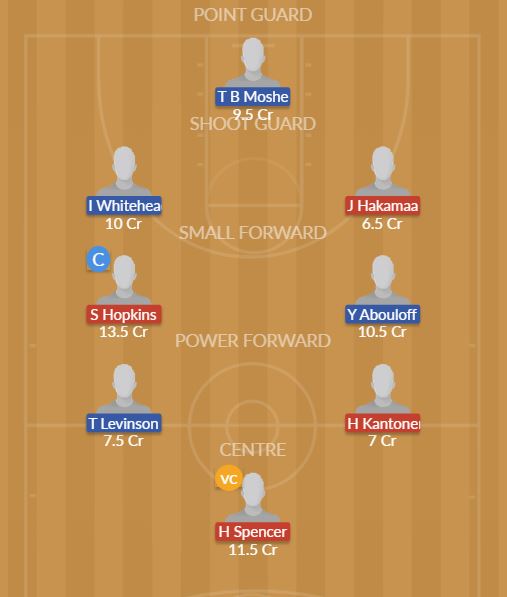 Dream11 SL Team