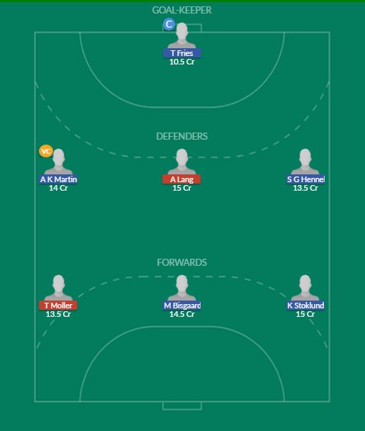 Dream11 SL Team