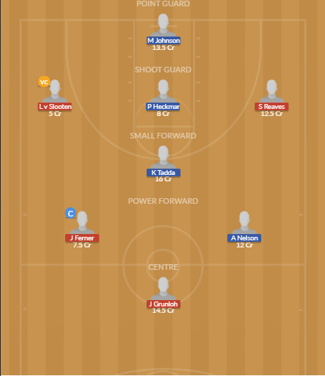 Dream11 SL Team