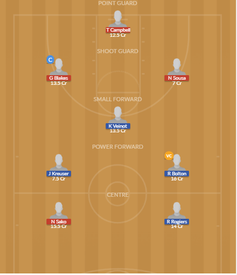 Dream11 SL Team