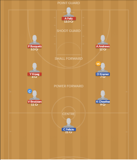 Dream11 SL Team