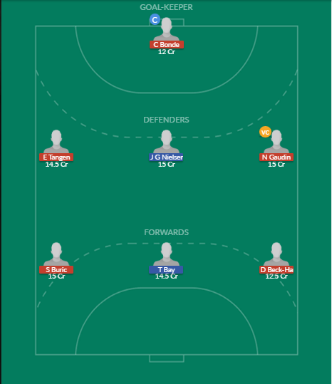 Dream11 SL Team