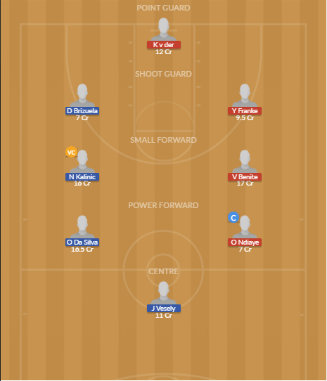 Dream11 SL Team