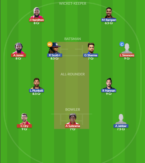 Dream11 SL Team