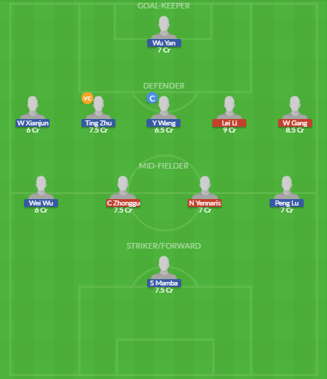 Dream11 SL Team