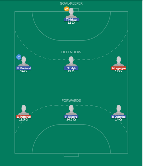 Dream11 SL Team